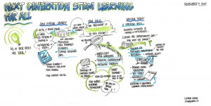 Opening Remarks Graphic Recording