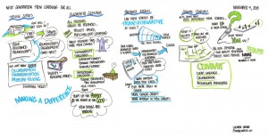 Envisioning STEM Schools Graphic Recording (click to enlarge)